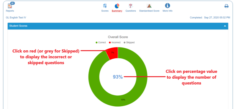 Scores by subtopics